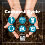 Before you create your very own compost pile, learn about the different steps in the composting cycle with this activity!